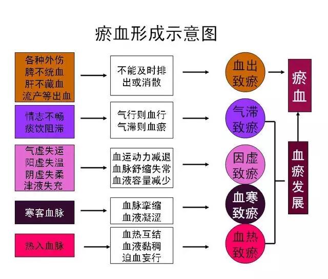 轻、中、重度乳腺增生，如何通过月经就知道？