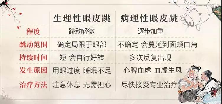 眼皮跳是要倒霉了?眼皮跳没在意 肌瘤长大3公分!